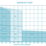 ASP320MR4 curve bareshahft