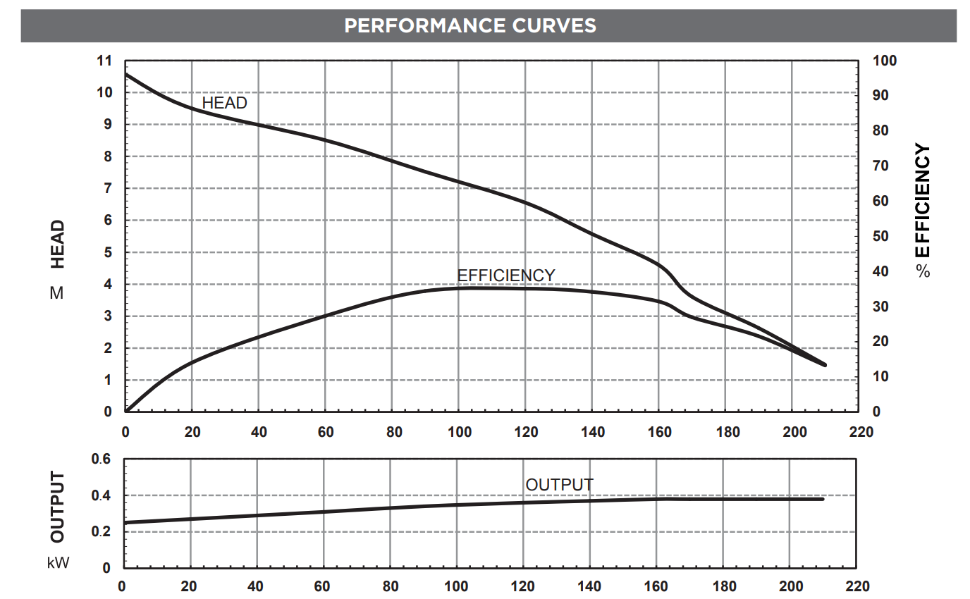 UADN400 performance curve