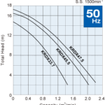 KRDX_50hz curve