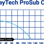 ClayTech ProSub C6 – Pump Curve