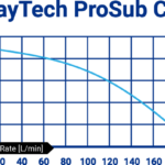 ClayTech ProSub C9 – Pump Curve