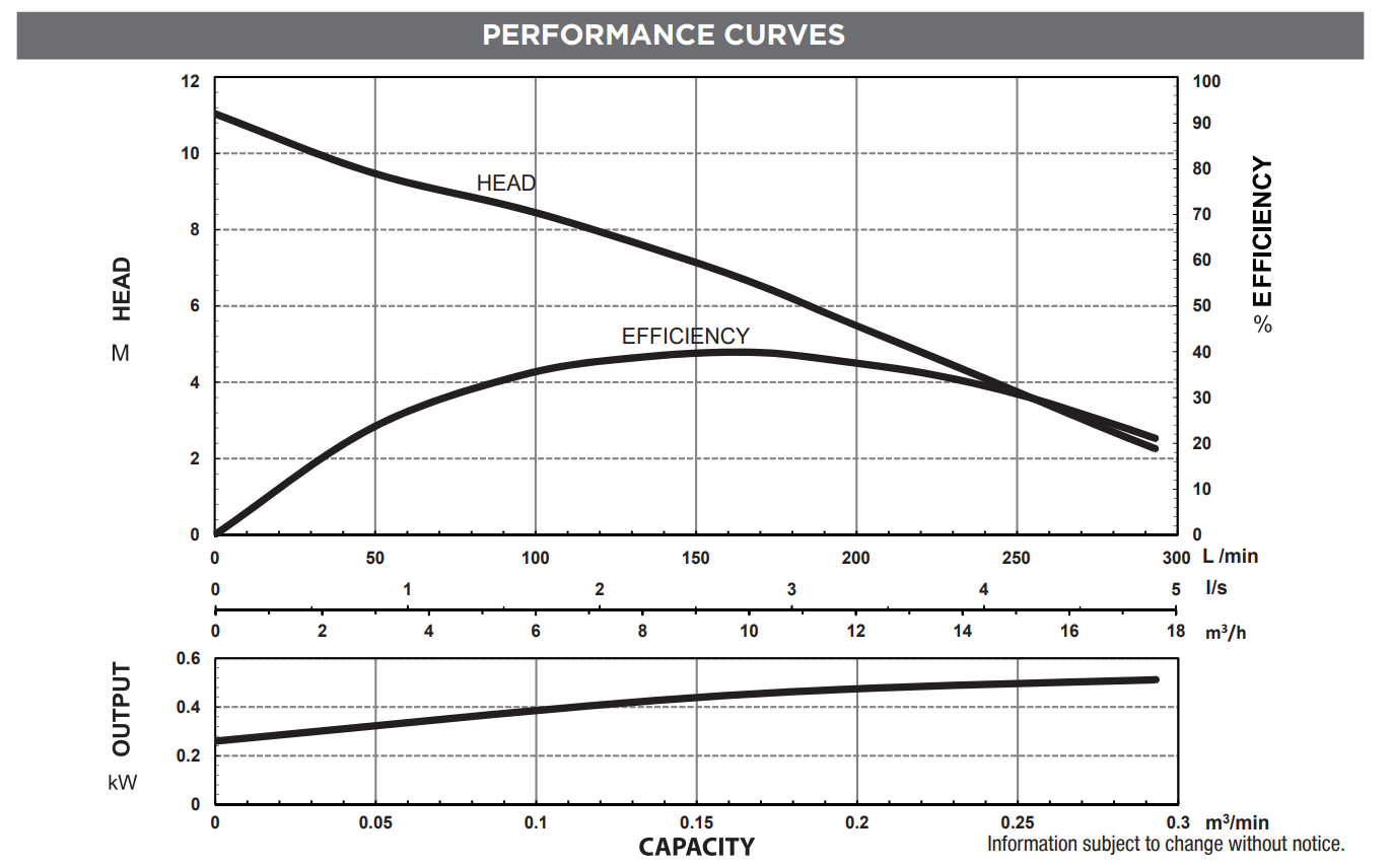 UMDNSS400-50-1 performance curve