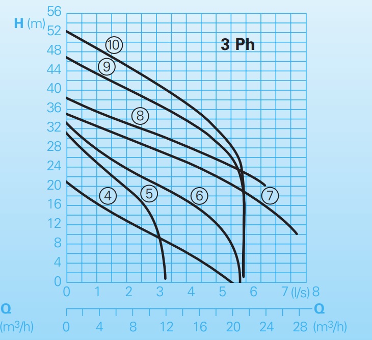 HOMA Barracuda GRP16 D EX Three Phase 400/3/50 Sewage Grinder Pump Pumps and Pipes
