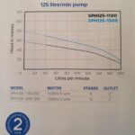 SPH125 pump curve 1