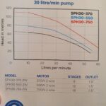 SPH30 pump curve photo