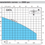 GXVL curve
