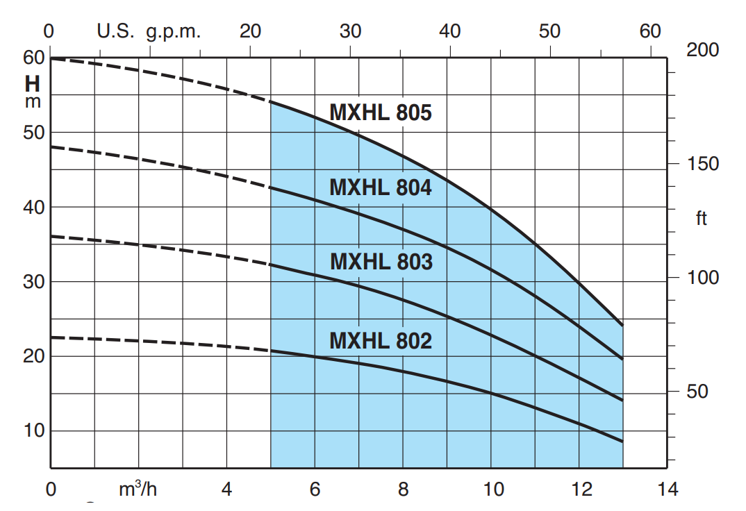 MXHL 8 CURVES