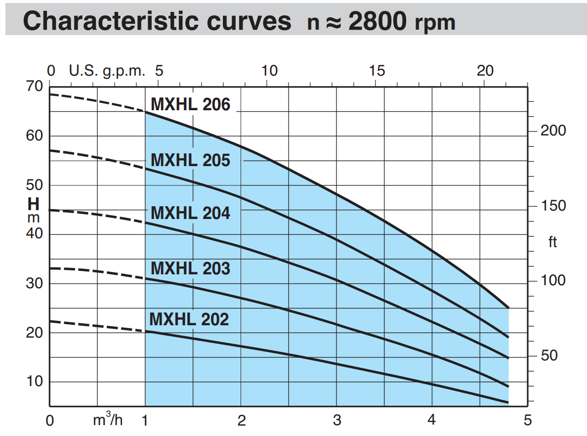 MXHL CURVES 206-202