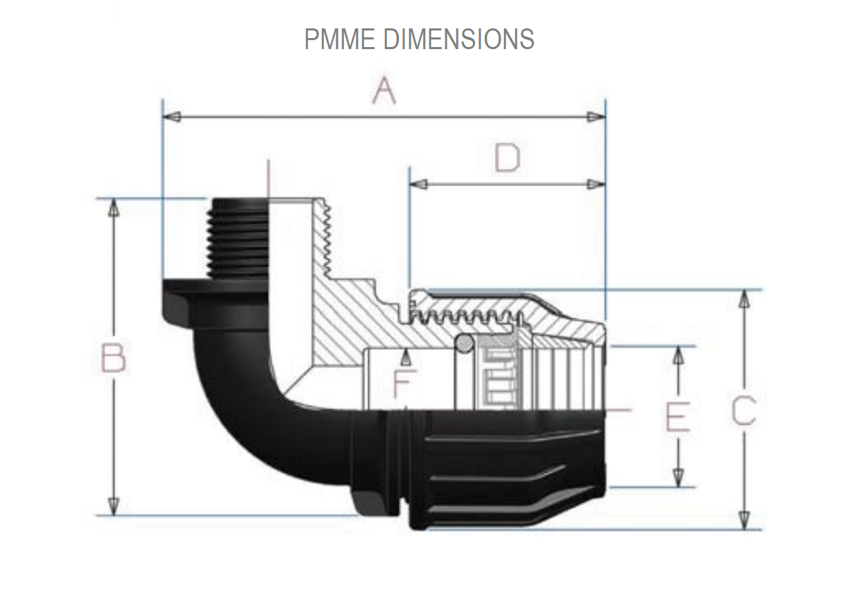 PMME DIMENSIONS
