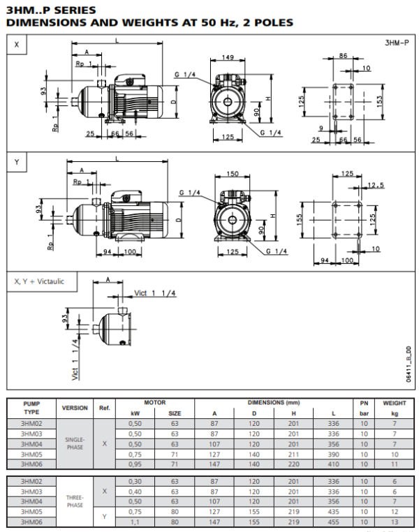 E-HM Series 3HM 0.55 – 0.95kW 240V 50HZ Single Phase Horizontal ...