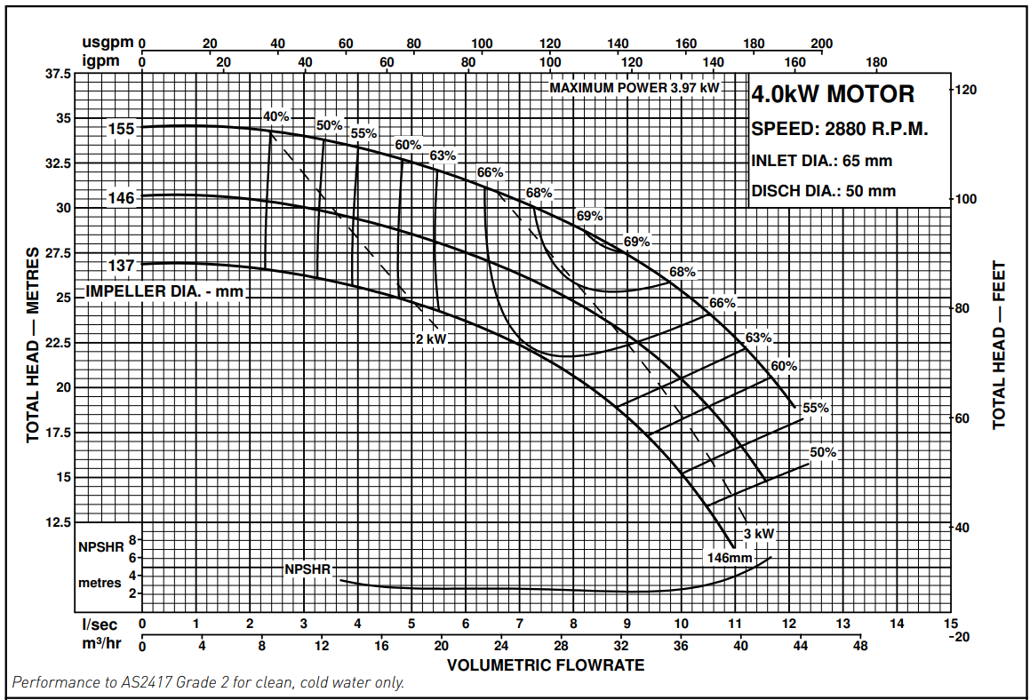 65 x50 -160 performance curve
