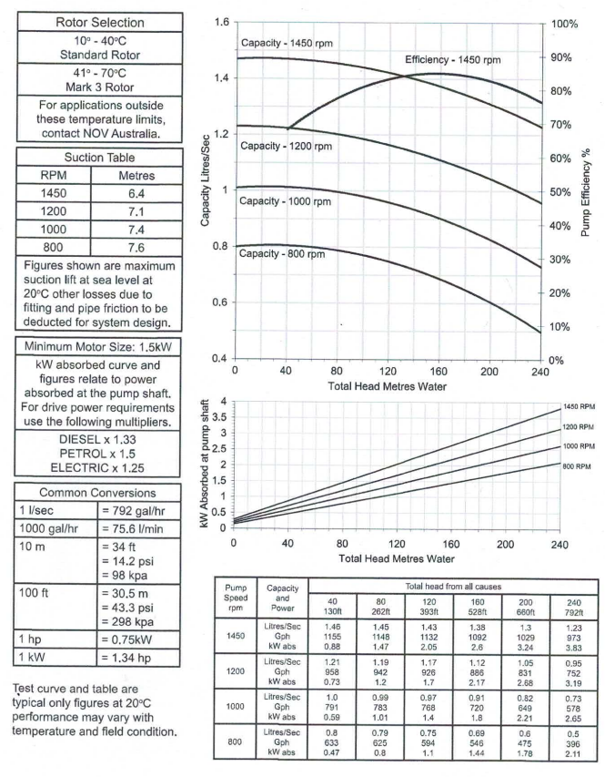 ASP440 performance curve