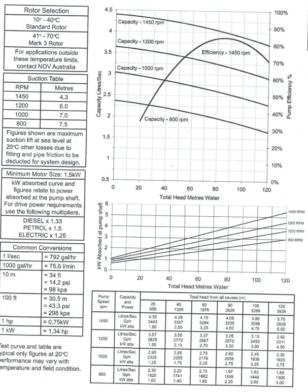ASP620 performance curve