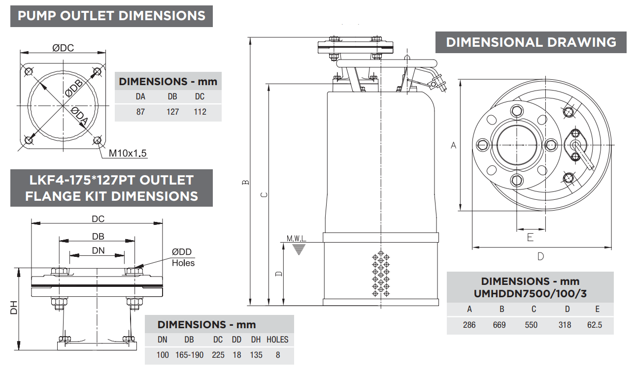UMHDDN7500-100-3 Dimensions