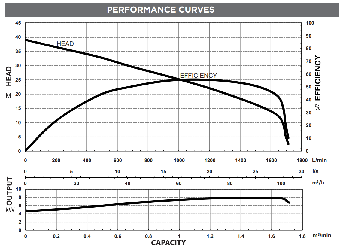 UMHDDN7500-100-3 Performance Curve
