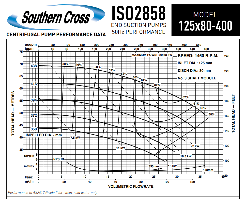 125×80-400 performance curve