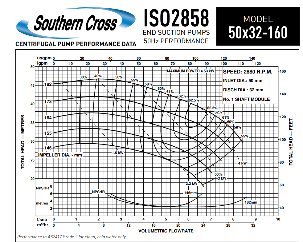 50X32-160 PERFORMANCE CURVE ISO SOV