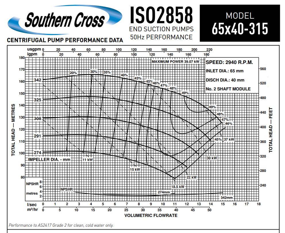 65X40-315 ISO SOV PERFORMANCE CURVE