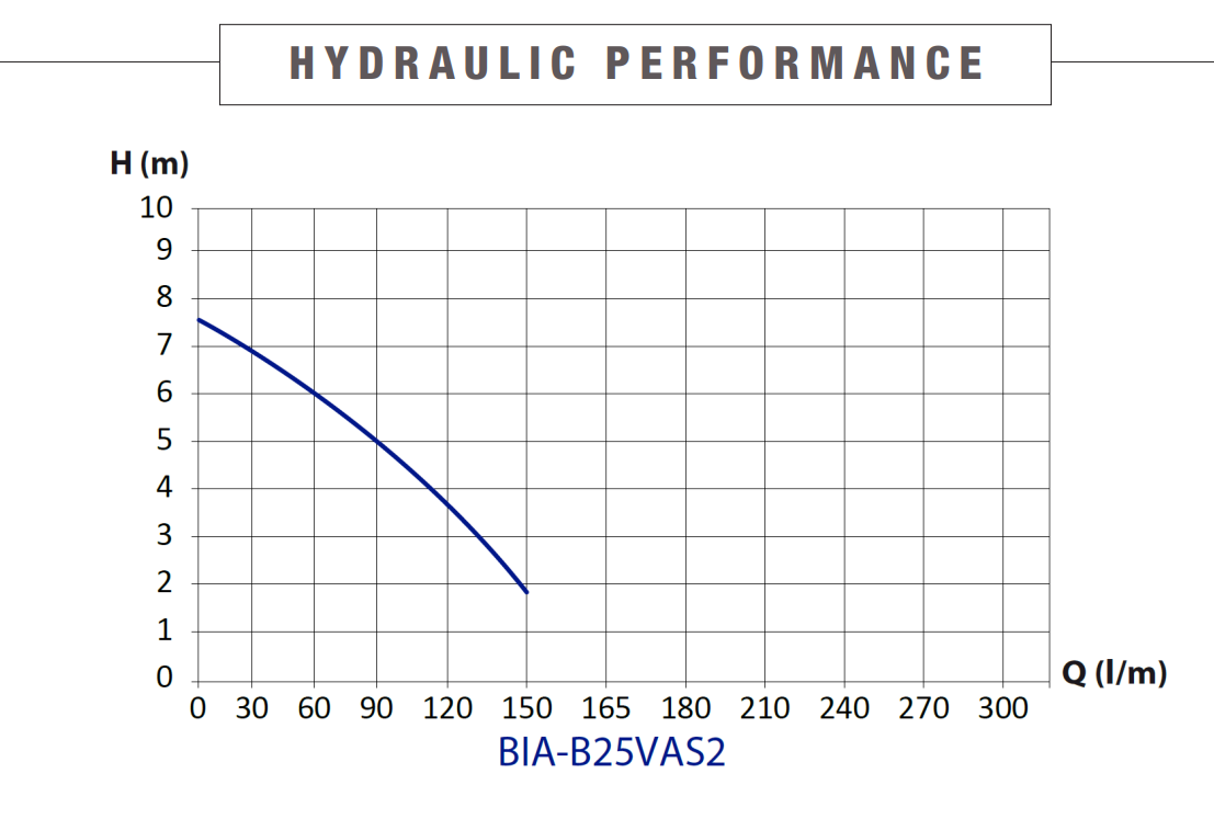 B25vas2 performance