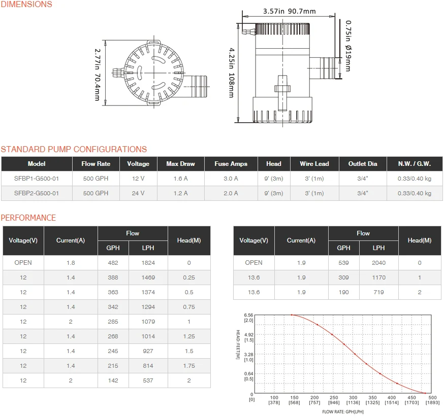 seaflo_bilge_sfbp1-g500-01_spec_2